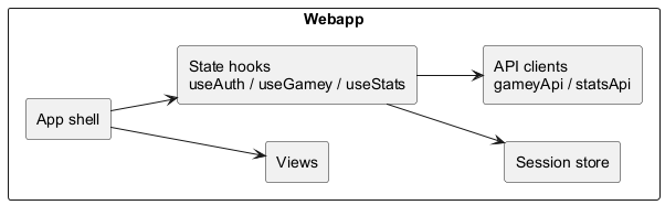 05 level2 webapp whitebox