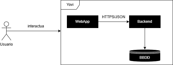 Level 2 - Yovi Main Decomposition