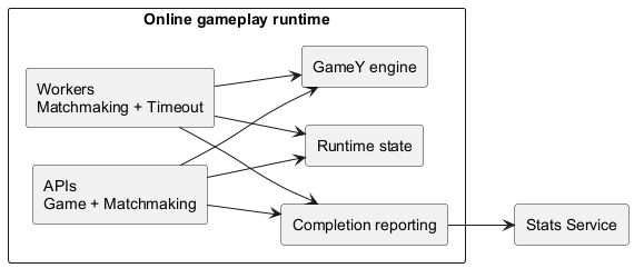 05 level3 online runtime whitebox