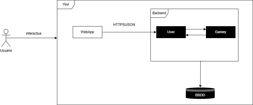 Level 3 - Backend Internal Decomposition