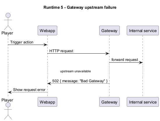06 runtime gateway failure
