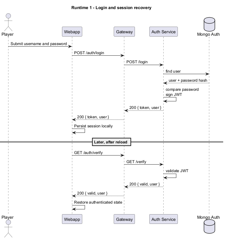 06 runtime login recovery