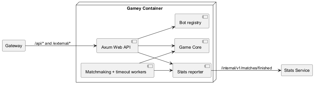 07 level2 gamey