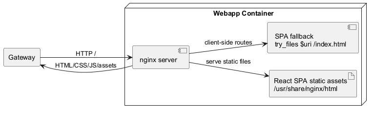 07 level2 webapp