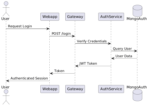08 diagram 2
