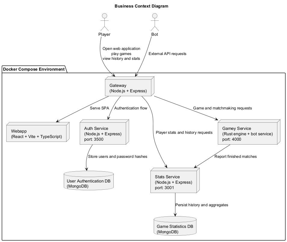 business context diagram