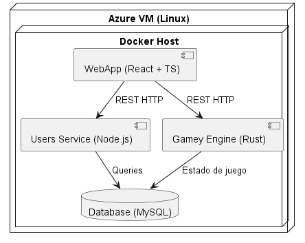 Docker Host Deployment