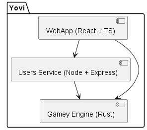 building block overview