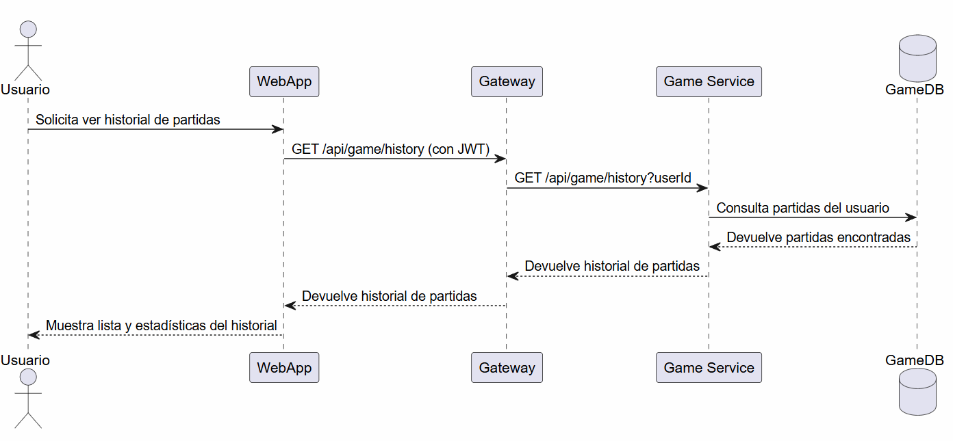 PlantUML del escenario de gestión del historial de partidas de yovi