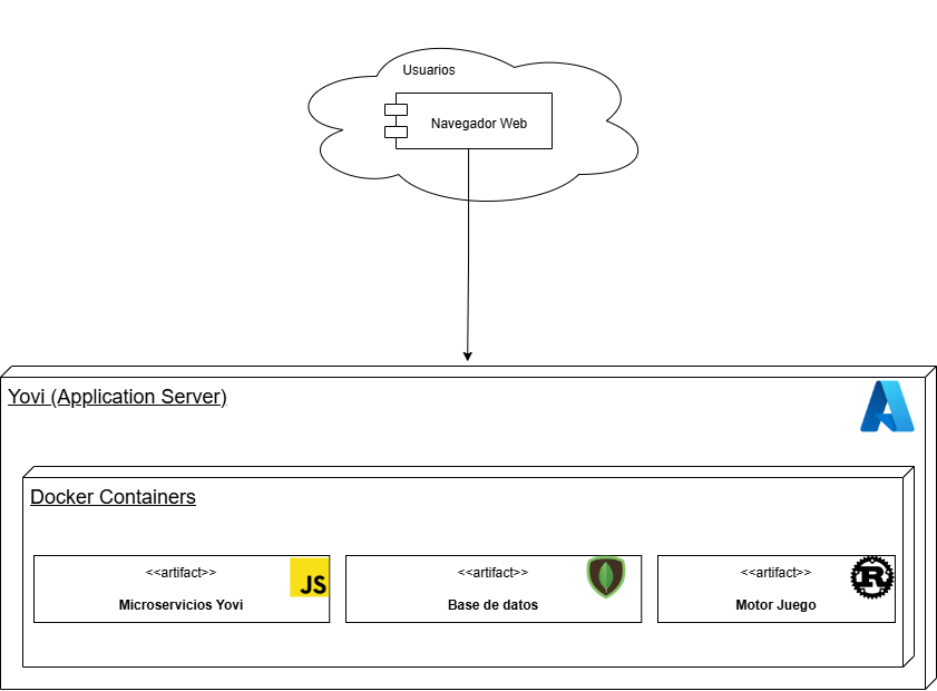 Diagrama de despliegue - Nivel 1