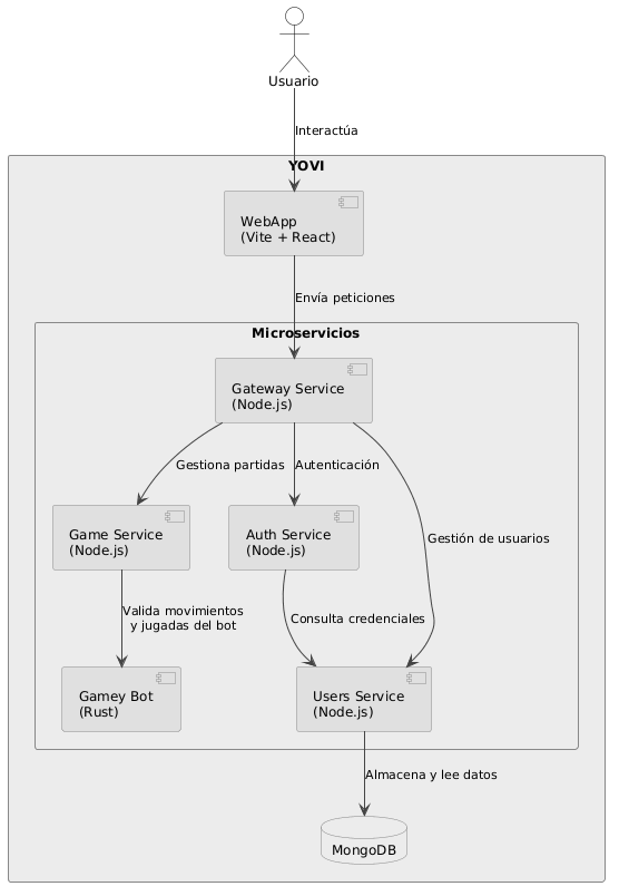 diagramaDeBloquesV0.3