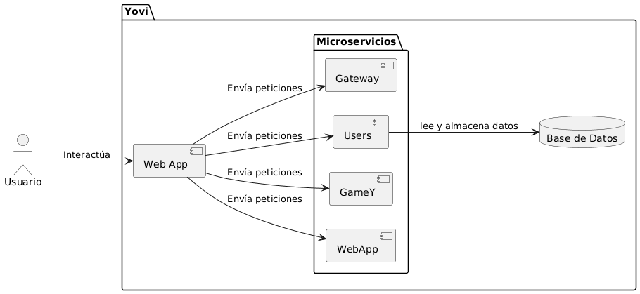 diagrama componentes vista bloques yovi V0 1