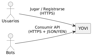 Diagrama de contexto de negocio