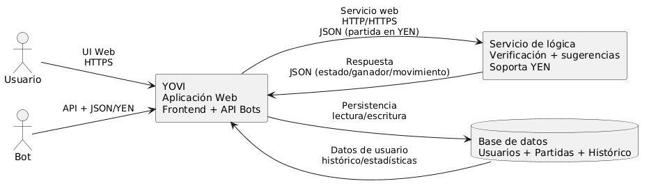 Diagrama de contexto técnico
