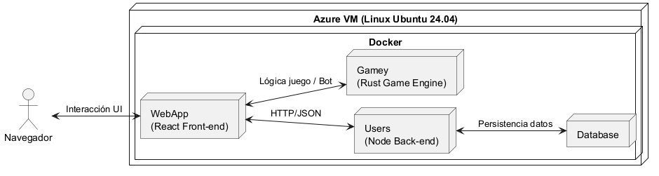 Diagrama de despliegue