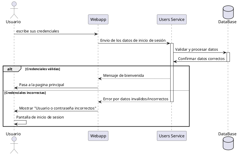 inicio sesion usuario