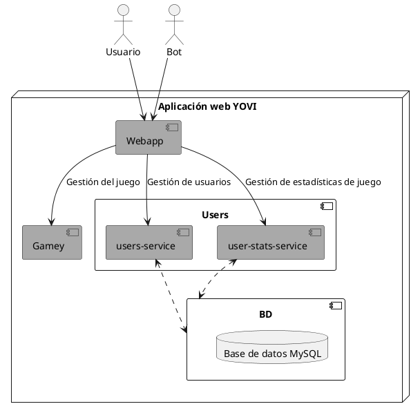 vista bloques 3 users