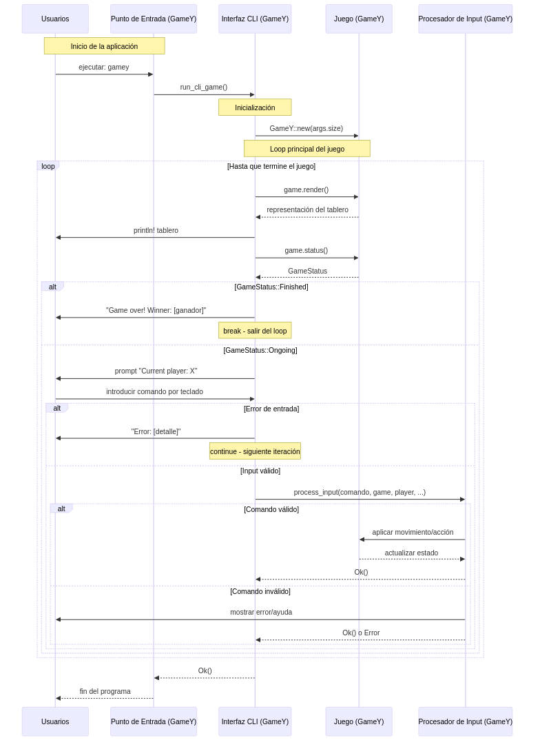 Sequence diagram Game Y
