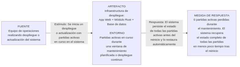 escenarioCalidadDisponibilidad1
