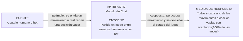 escenarioCalidadExactitud1