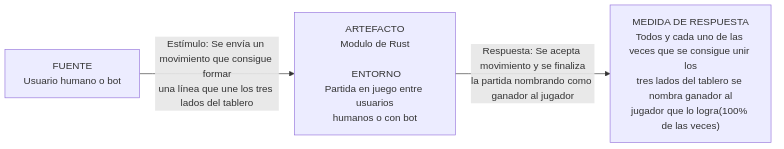 escenarioCalidadExactitud2