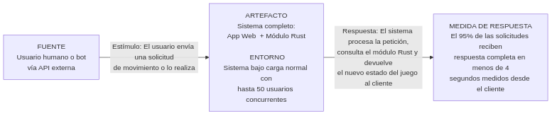 escenarioCalidadRendimiento1