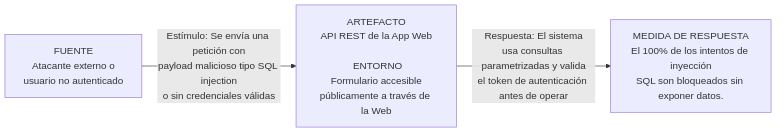 escenarioCalidadSeguridad1