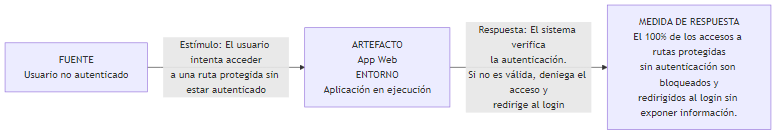escenarioCalidadSeguridad2