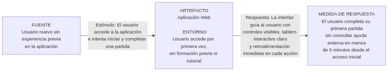 escenarioCalidadUsabilidad1